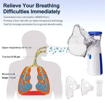 Mesh Nebulizer